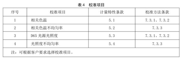 91看片在线免费下载校準項目和校準方法1